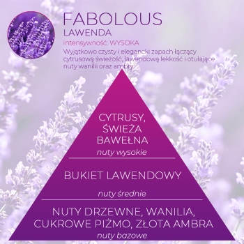 <B>FABULOUS</B> SLANT wkładka zapachowa do pisuaru